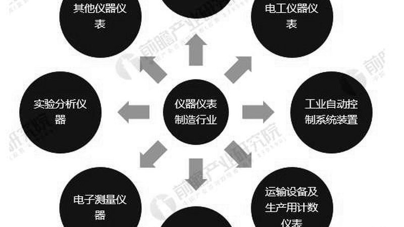 土壤检测仪使用中的五大关键点**